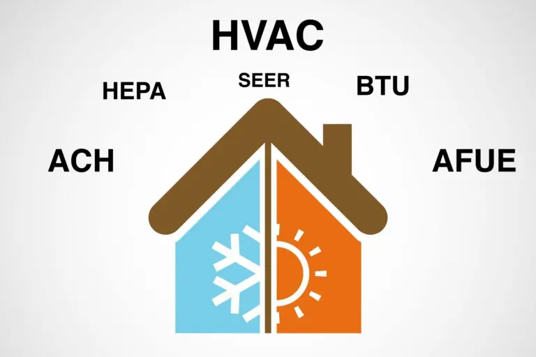 Learn all the Common HVAC-Industry Acronyms