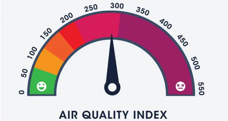 Is Your HVAC System Affected by the Normal Air Quality Index?