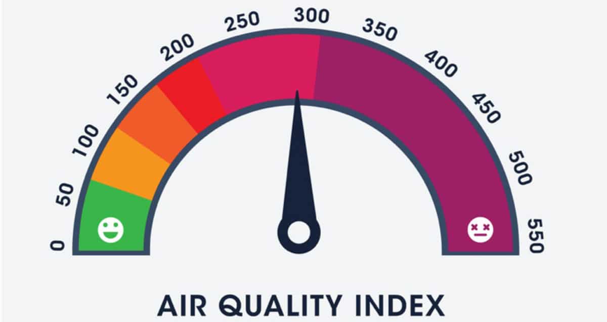 Is Your HVAC System Affected by the Normal Air Quality Index? - Jackson ...